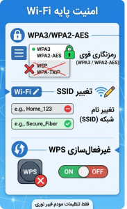 امنیت مودم برای جلو یری ازهک