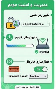 امنیت مودم برای جلو یری ازهک