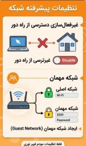 امنیت مودم